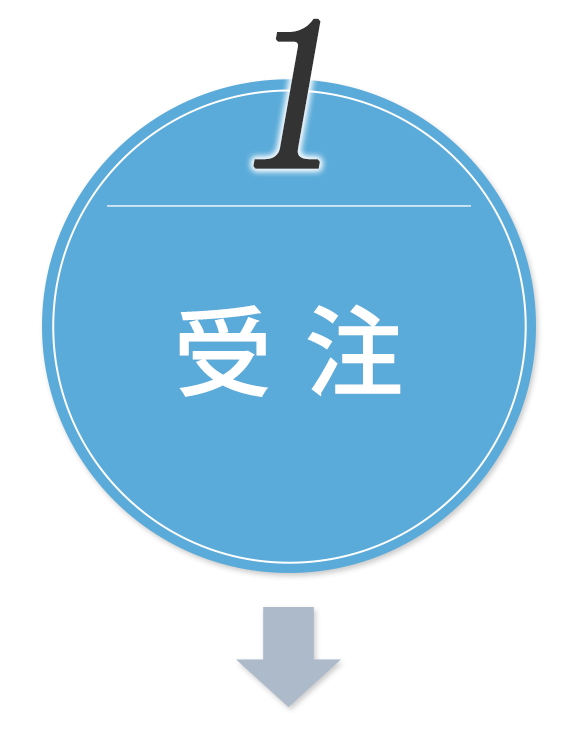 1）受注